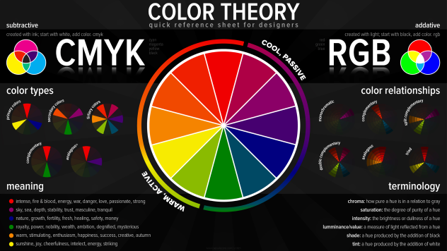 picking a color scheme for a professional printing project: color theory
