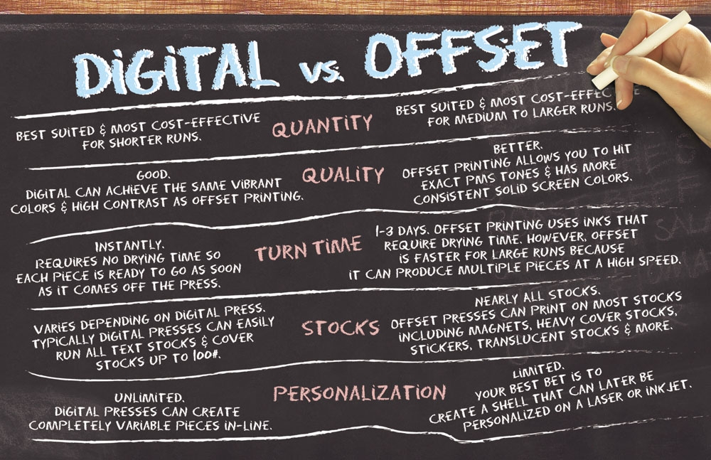 offset vs digital printing