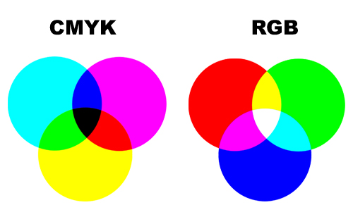 CMYK ou RGB ?!?!