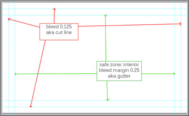 download bleed & safe guidelines action set for photoshop here